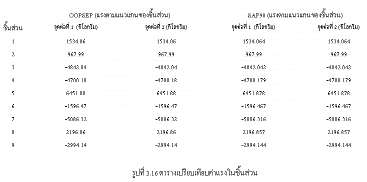 Binary options kings